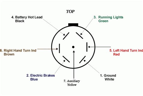 The included fuse is a 30 amp and will provide 12 volts through the 7-way connector to a trailer. . 7way trailer plug wiring diagram ford f350